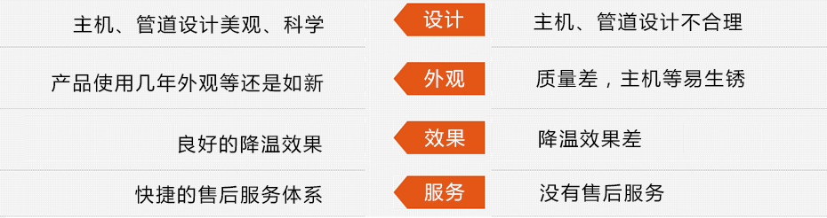 東莞瑞昌環保空調工程